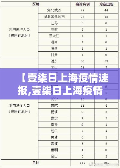 【壹柒日上海疫情速报,壹柒日上海疫情速报最新】