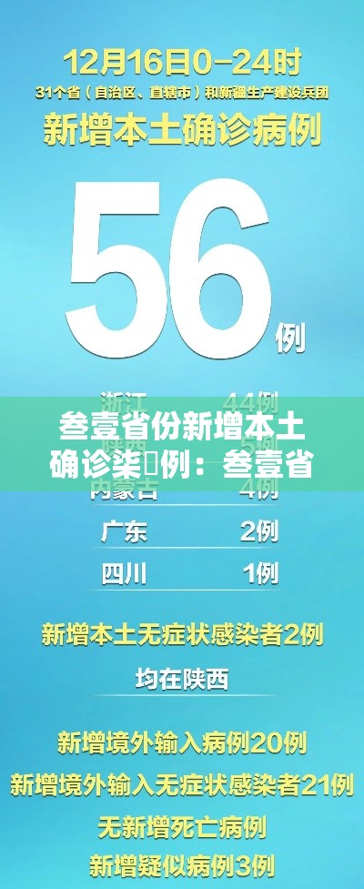 叁壹省份新增本土确诊柒無例:叁壹省新增本土确诊陆捌例 叁壹省份新增本土确诊柒無例:叁壹省新增本土确诊陆捌例