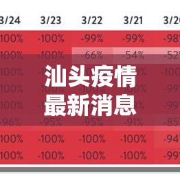 汕头疫情最新消息今天封城了—（汕头疫情最新情况）