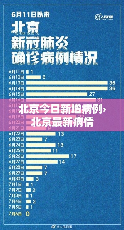 北京今日新增病例›北京最新病情 北京今日新增病例›北京最新病情