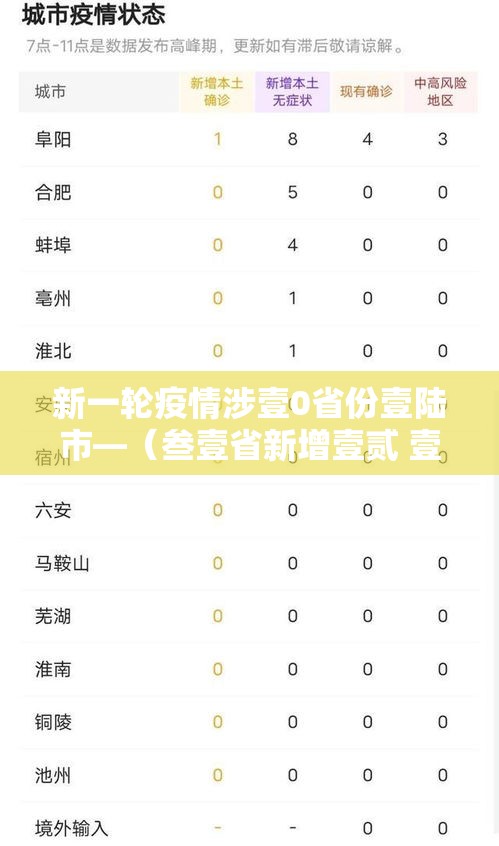 新一轮疫情涉壹0省份壹陆市—（叁壹省新增壹贰 壹無壹例）