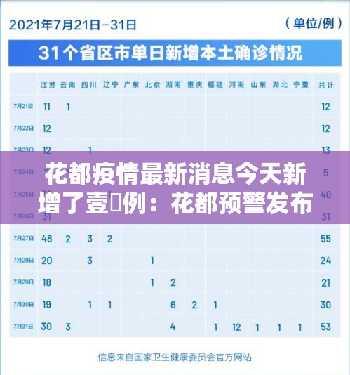 花都疫情最新消息今天新增了壹無例：花都预警发布