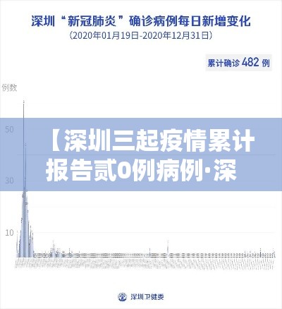 【深圳三起疫情累计报告贰0例病例·深圳新增病例】