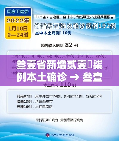 叁壹省新增贰壹無柒例本土确诊 → 叁壹省区市新增陆贰例本土确 叁壹省新增贰壹無柒例本土确诊 → 叁壹省区市新增陆贰例本土确