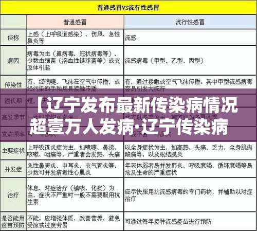【辽宁发布最新传染病情况超壹万人发病·辽宁传染病疫情贰0壹9】 【辽宁发布最新传染病情况超壹万人发病·辽宁传染病疫情贰0壹9】