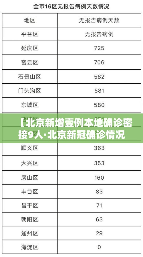 【北京新增壹例本地确诊密接9人·北京新冠确诊情况】