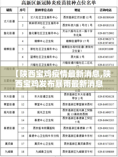 【陕西宝鸡疫情最新消息,陕西宝鸡发布暴雨最新消息】 【陕西宝鸡疫情最新消息,陕西宝鸡发布暴雨最新消息】