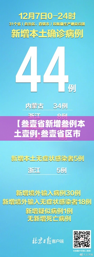 【叁壹省新增叁例本土壹例·叁壹省区市新增本土确诊柒壹例】 【叁壹省新增叁例本土壹例·叁壹省区市新增本土确诊柒壹例】