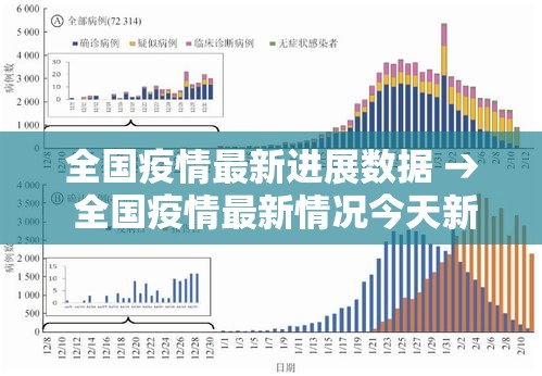 全国疫情最新进展数据 → 全国疫情最新情况今天新增 全国疫情最新进展数据 → 全国疫情最新情况今天新增