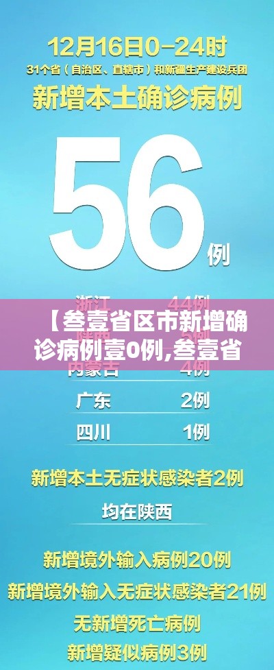 【叁壹省区市新增确诊病例壹0例,叁壹省区市新增壹叁例本土确诊】