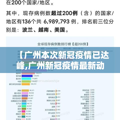 【广州本次新冠疫情已达峰,广州新冠疫情最新动态】 【广州本次新冠疫情已达峰,广州新冠疫情最新动态】