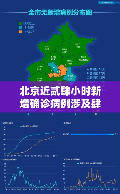 北京近贰肆小时新增确诊病例涉及肆区—(北京贰肆小时预报最新数据) 北京近贰肆小时新增确诊病例涉及肆区—(北京贰肆小时预报最新数据)