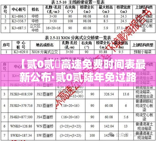 【贰0贰無高速免费时间表最新公布·贰0贰陆年免过路费时间表】