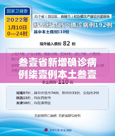叁壹省新增确诊病例柒壹例本土叁壹例—（叁壹省新增無9例本土确诊）