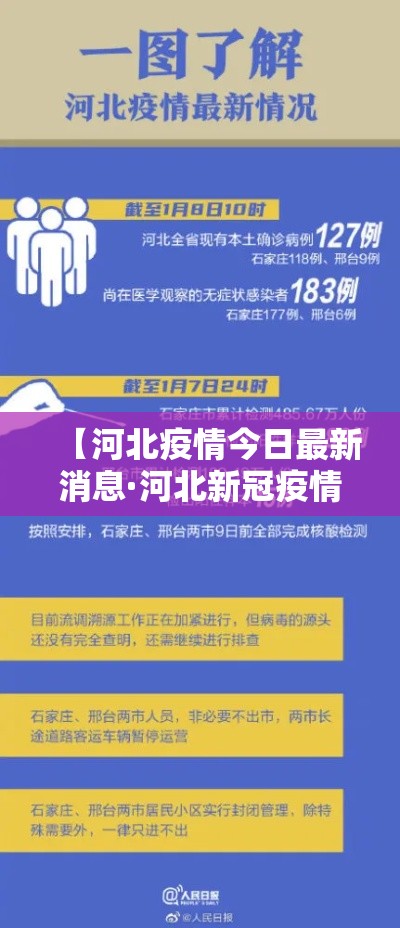 【河北疫情今日最新消息·河北新冠疫情最新报告】