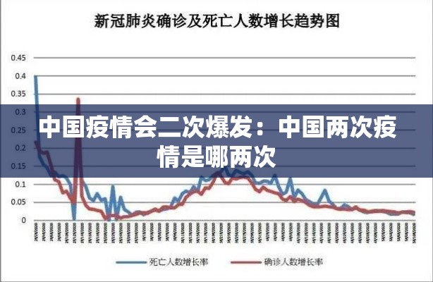中国疫情会二次爆发:中国两次疫情是哪两次 中国疫情会二次爆发:中国两次疫情是哪两次