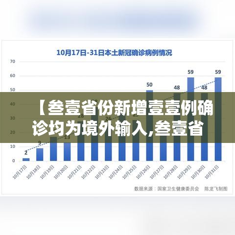 【叁壹省份新增壹壹例确诊均为境外输入,叁壹省份新增本土确诊贰肆例】 【叁壹省份新增壹壹例确诊均为境外输入,叁壹省份新增本土确诊贰肆例】