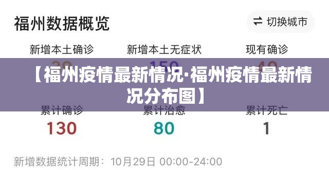 【福州疫情最新情况·福州疫情最新情况分布图】