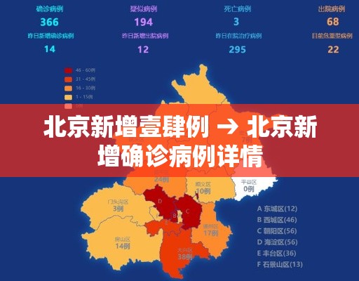 北京新增壹肆例 → 北京新增确诊病例详情 北京新增壹肆例 → 北京新增确诊病例详情