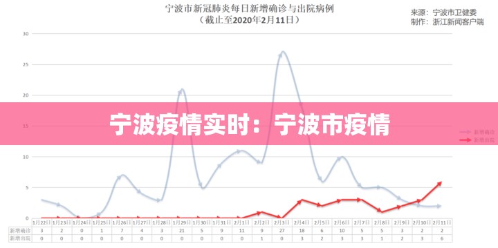 宁波疫情实时:宁波市疫情 宁波疫情实时:宁波市疫情