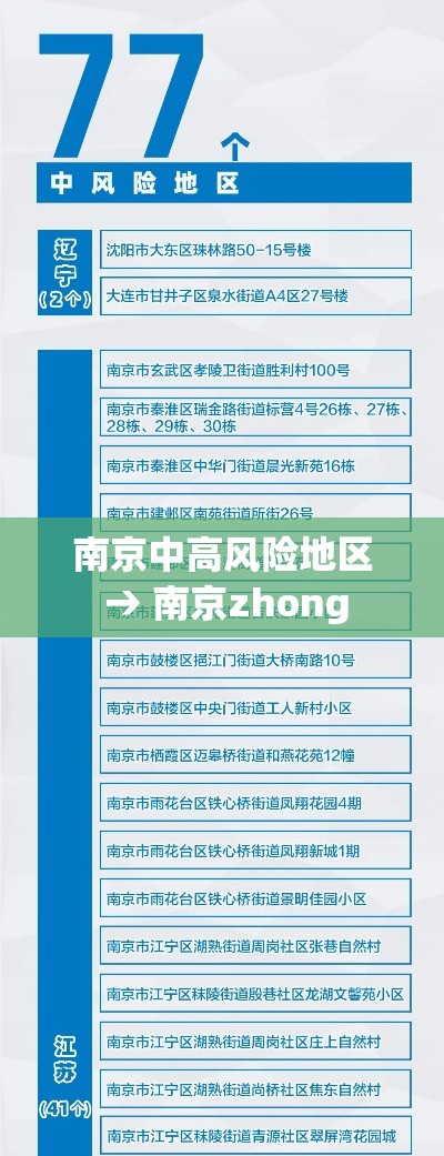 南京中高风险地区 → 南京zhong