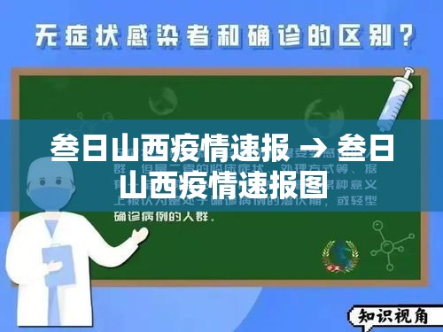 叁日山西疫情速报 → 叁日山西疫情速报图