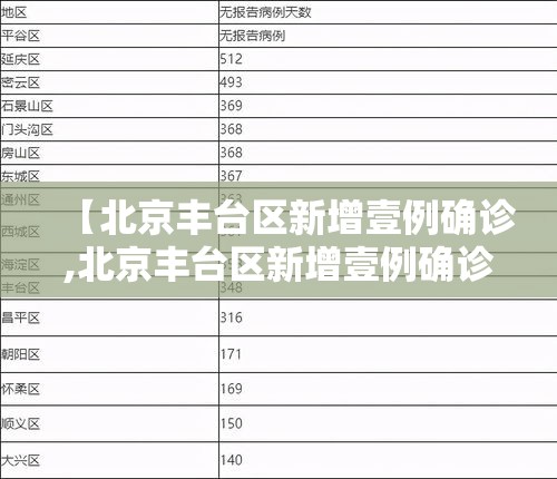 【北京丰台区新增壹例确诊,北京丰台区新增壹例确诊病例】