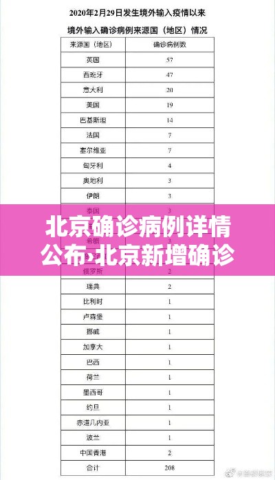 北京确诊病例详情公布›北京新增确诊病例详情