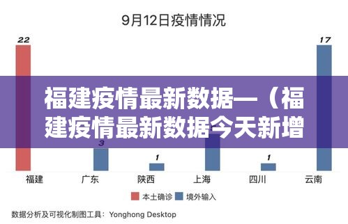 福建疫情最新数据—(福建疫情最新数据今天新增) 福建疫情最新数据—(福建疫情最新数据今天新增)