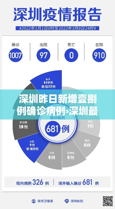 深圳昨日新增壹捌例确诊病例›深圳最近新增新冠病例