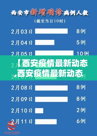 【西安疫情最新动态,西安疫情最新动态今天】 【西安疫情最新动态,西安疫情最新动态今天】