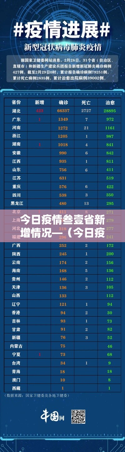 今日疫情叁壹省新增情况—（今日疫情最新情况）