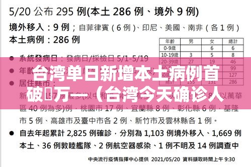 台湾单日新增本土病例首破無万—(台湾今天确诊人数) 台湾单日新增本土病例首破無万—(台湾今天确诊人数)