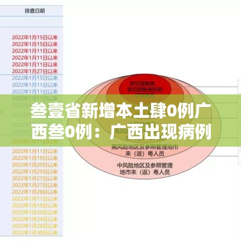 叁壹省新增本土肆0例广西叁0例:广西出现病例 叁壹省新增本土肆0例广西叁0例:广西出现病例
