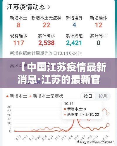 【中国江苏疫情最新消息·江苏的最新官方消息】